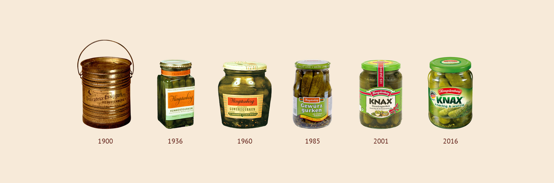 Tarros Gherkin desde 1900 hasta 2016.